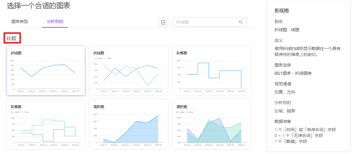 ChartCube图表快速上手指南，轻松打造专业图表，简单到不可思议！