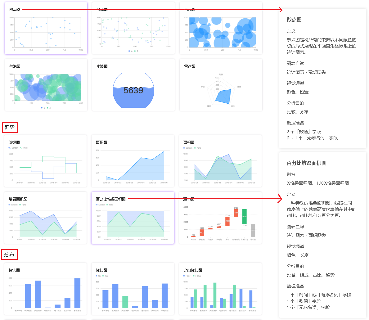 ChartCube图表快速上手指南，轻松打造专业图表，简单到不可思议！