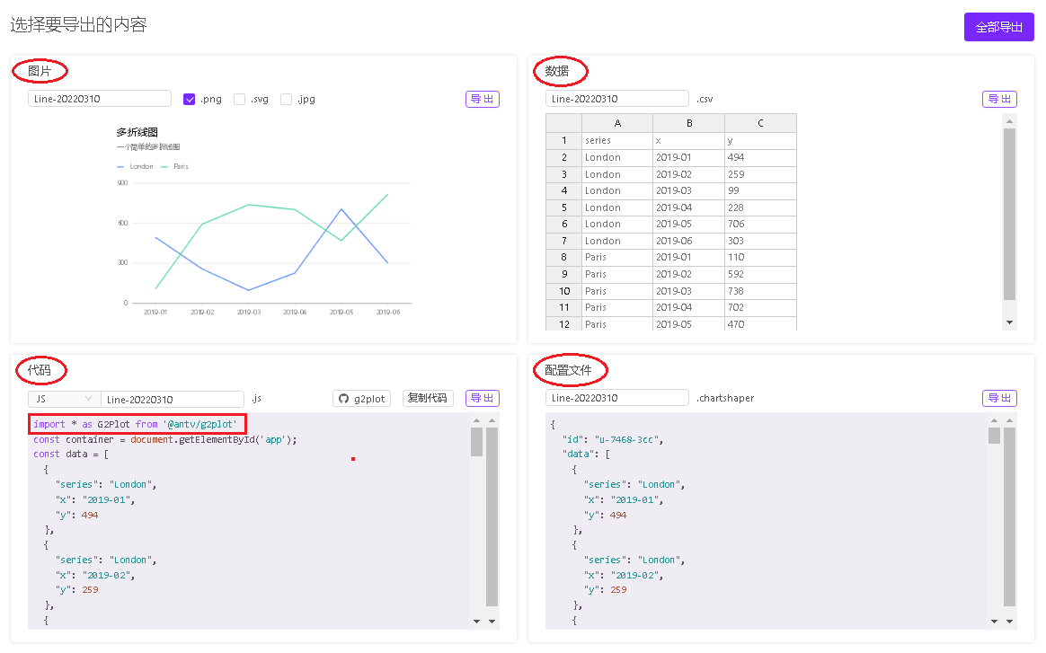 ChartCube图表快速上手指南，轻松打造专业图表，简单到不可思议！