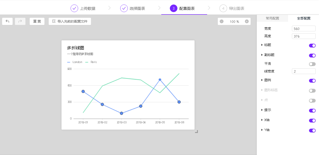 ChartCube图表快速上手指南，轻松打造专业图表，简单到不可思议！