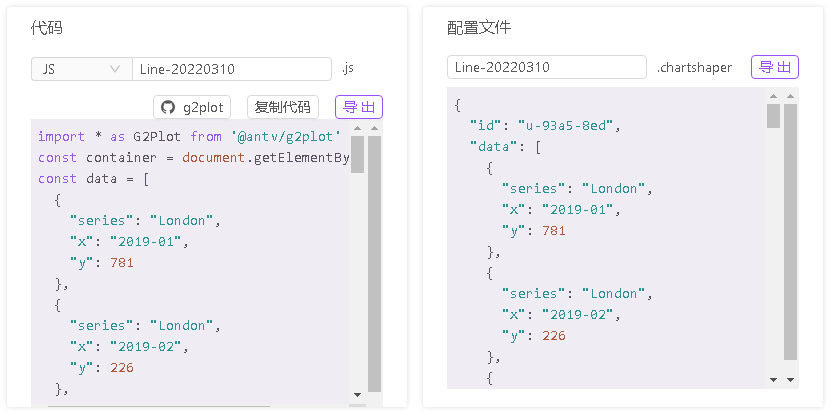 ChartCube图表快速上手指南，轻松打造专业图表，简单到不可思议！