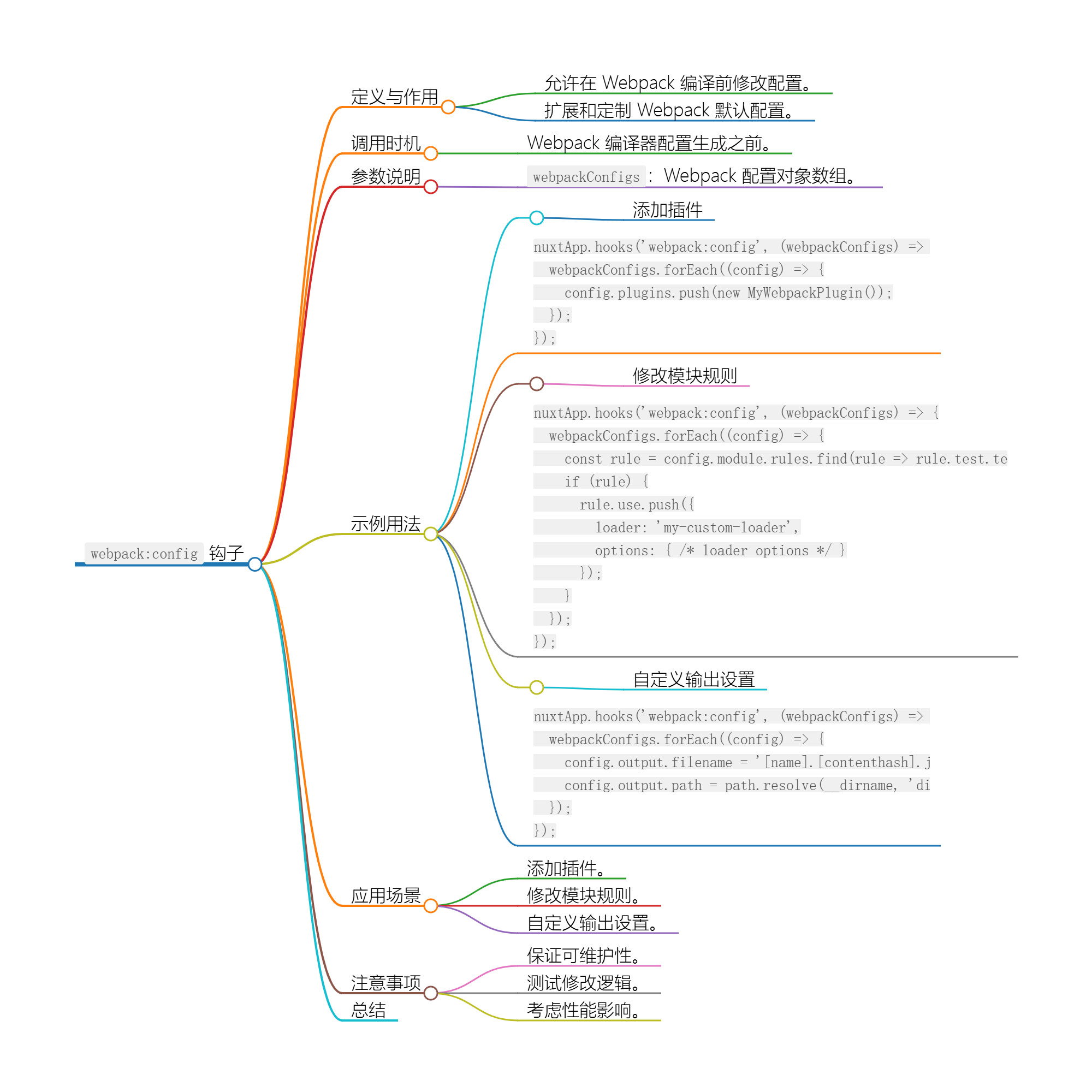 Nuxt.js 应用中的 webpackConfigs 事件钩子