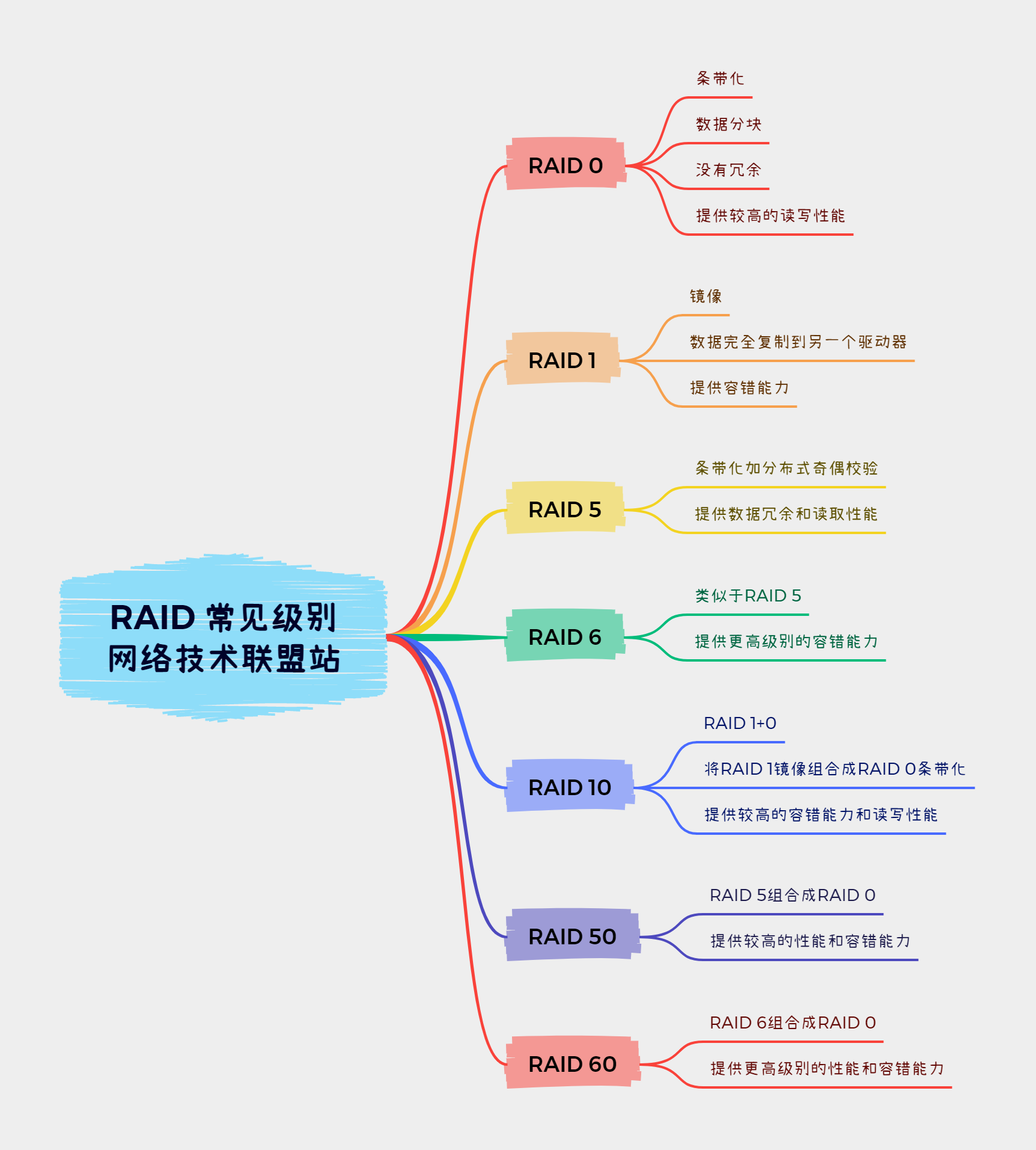 超聚变服务器2288H V6使用 iBMC 安装 Ubuntu Server 24.04 LTS及后续系统配置