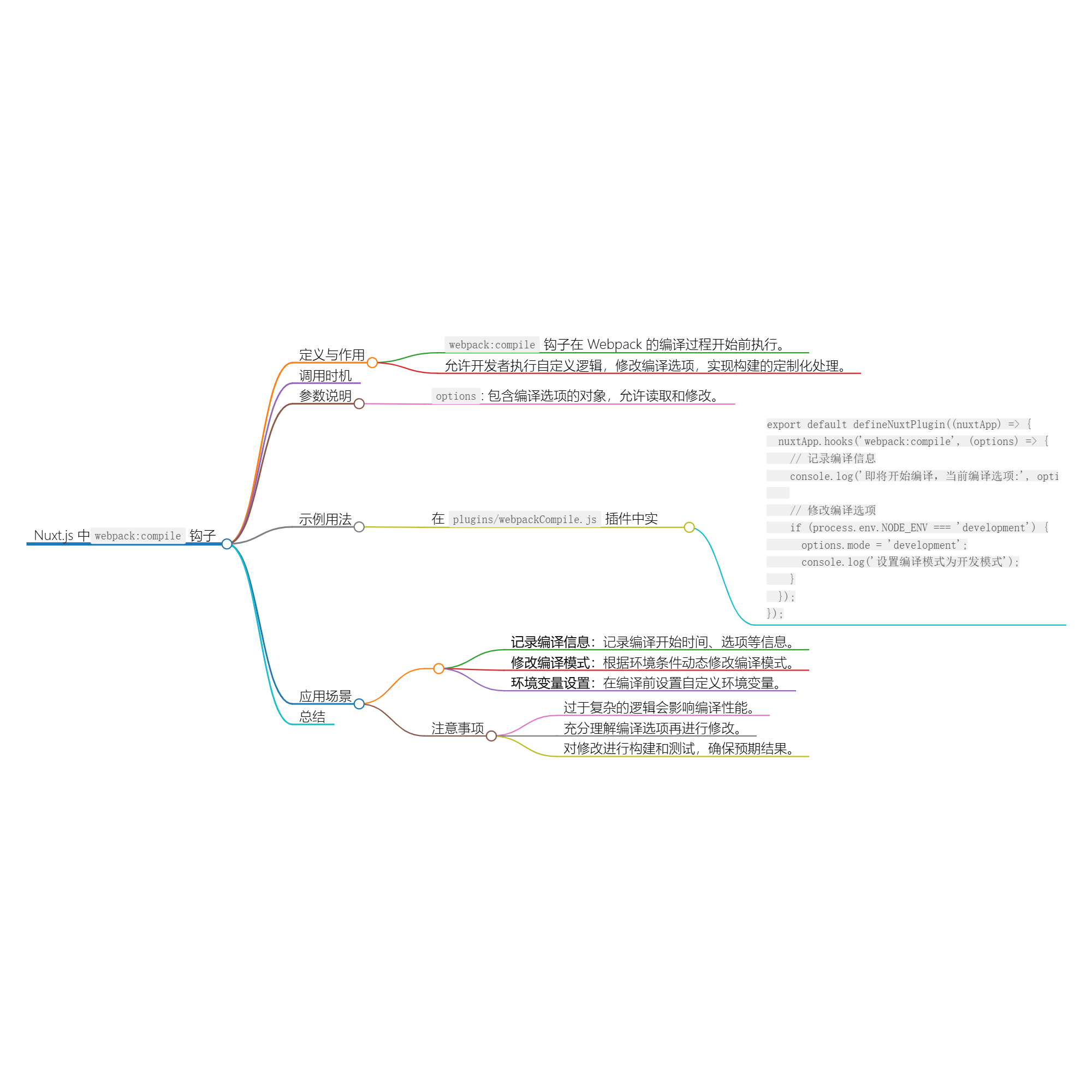 Nuxt.js 应用中的 webpack：compile 事件钩子