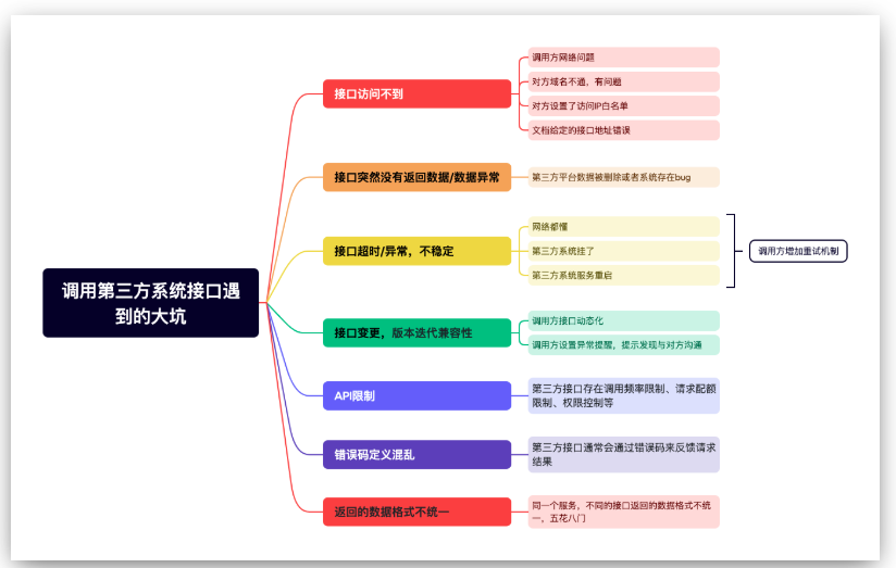 第53篇 调用第三方接口时需要注意的点