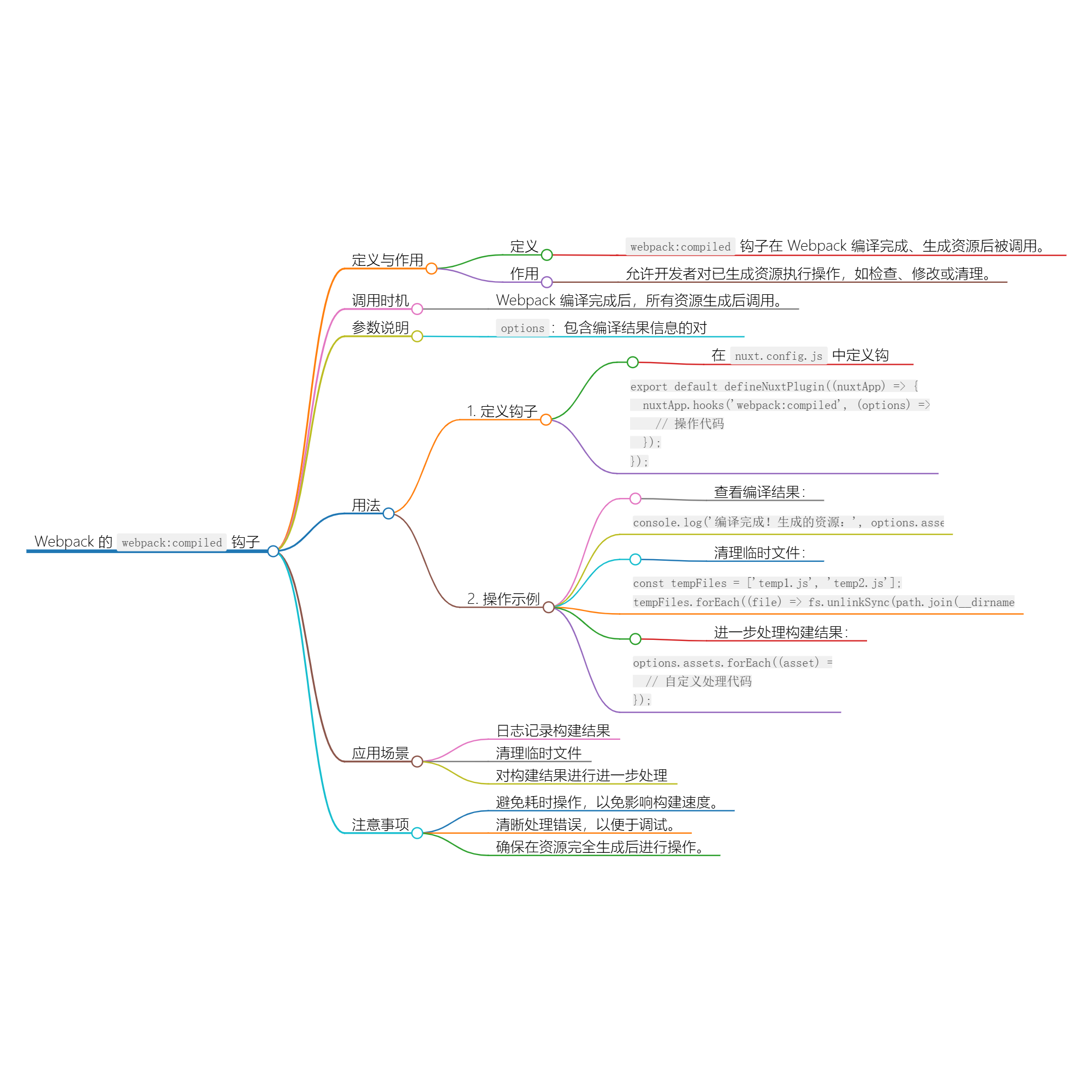 Nuxt.js 应用中的 webpack：compiled 事件钩子