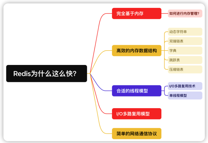 第54篇 Redis简单介绍