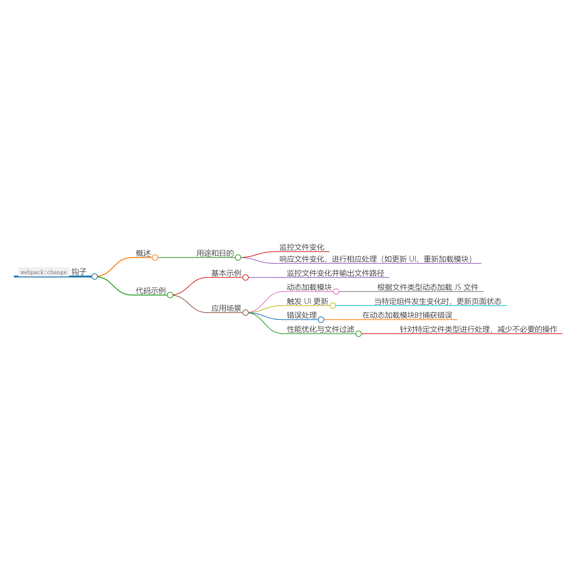 Nuxt.js 应用中的 webpack：change 事件钩子