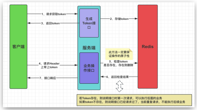 第55篇 如何保证接口的幂等性问题