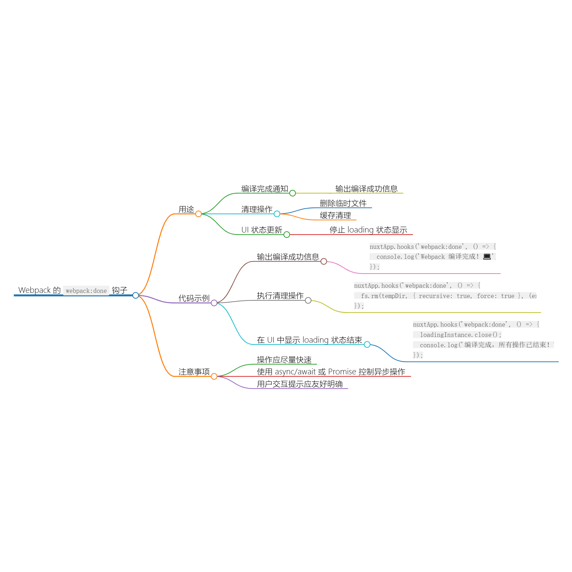 Nuxt.js 应用中的 webpack：done 事件钩子