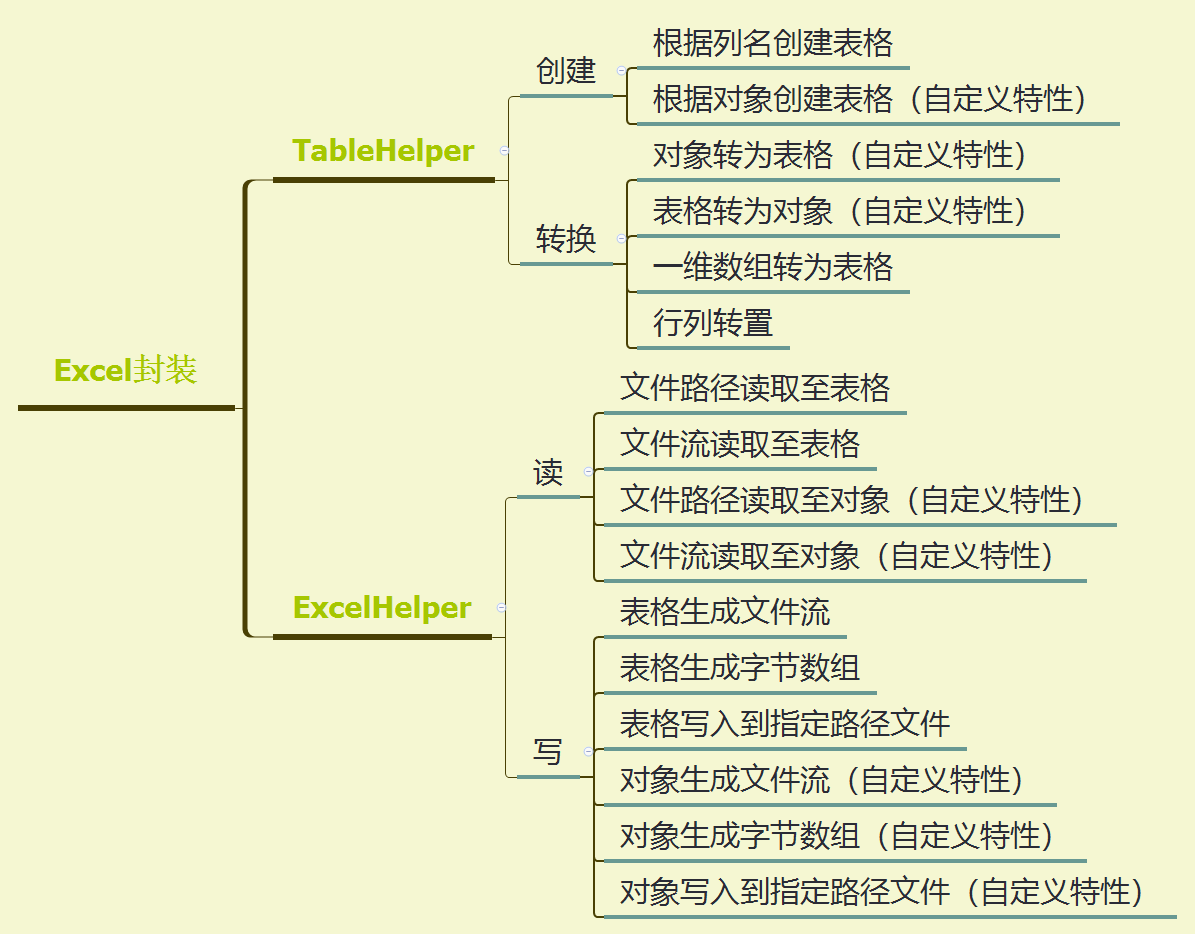 开源 - Ideal库 - Excel帮助类，设计思路（一）