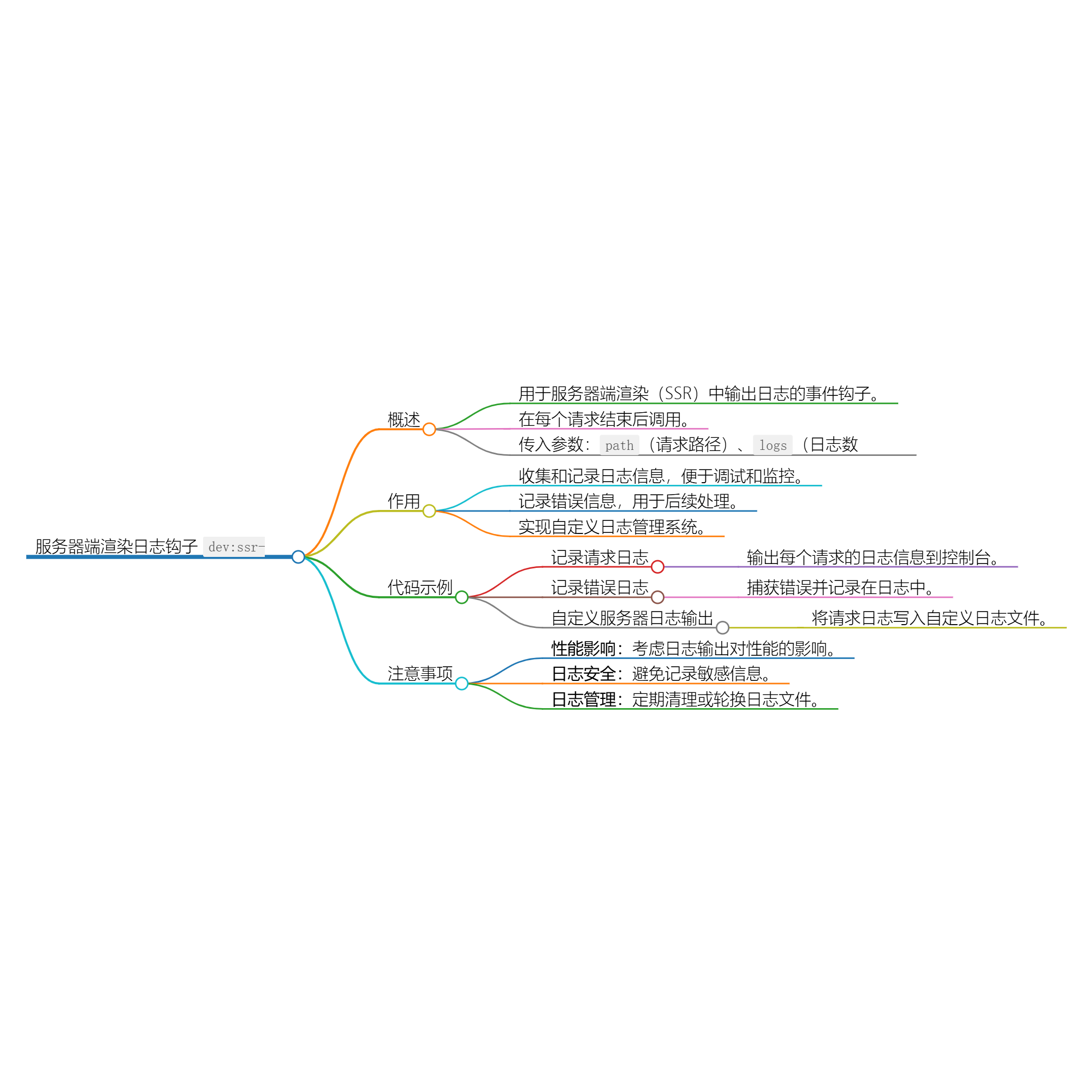 Nuxt.js 应用中的 dev：ssr-logs 事件钩子