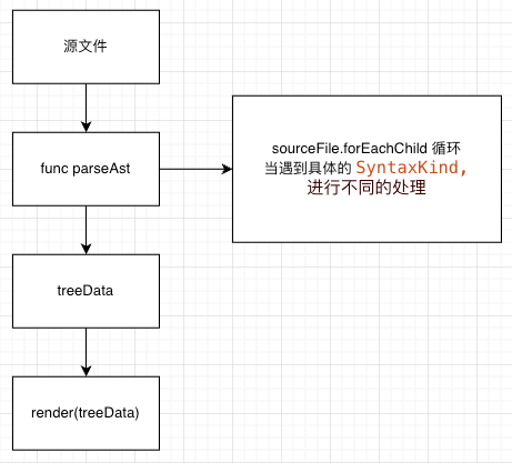 探索 TypeScript 编程的利器：ts-morph 入门与实践