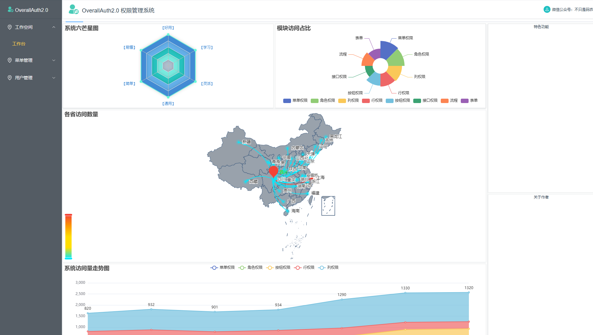 （系列十三）Vue3+Echarts搭建超好看的系统面板