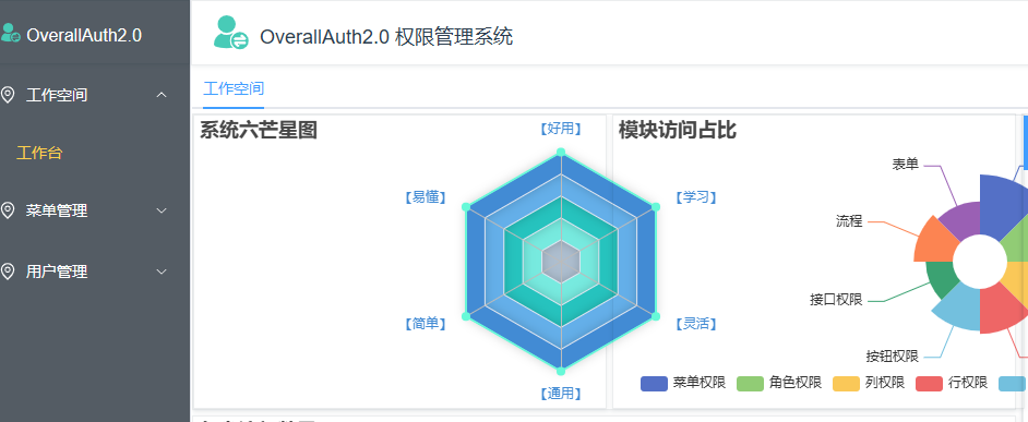 （系列十三）Vue3+Echarts搭建超好看的系统面板