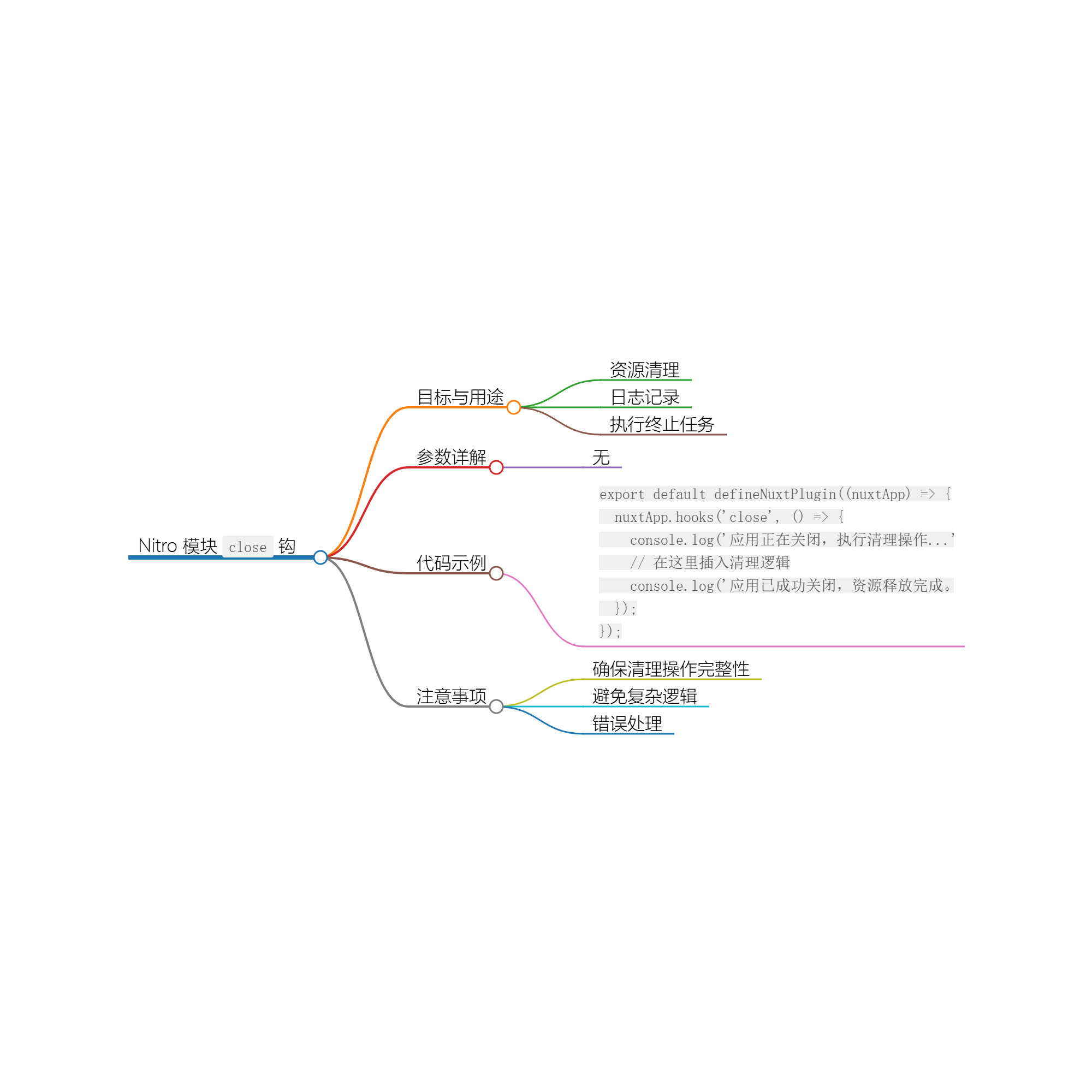 Nuxt.js 应用中的 close 事件钩子