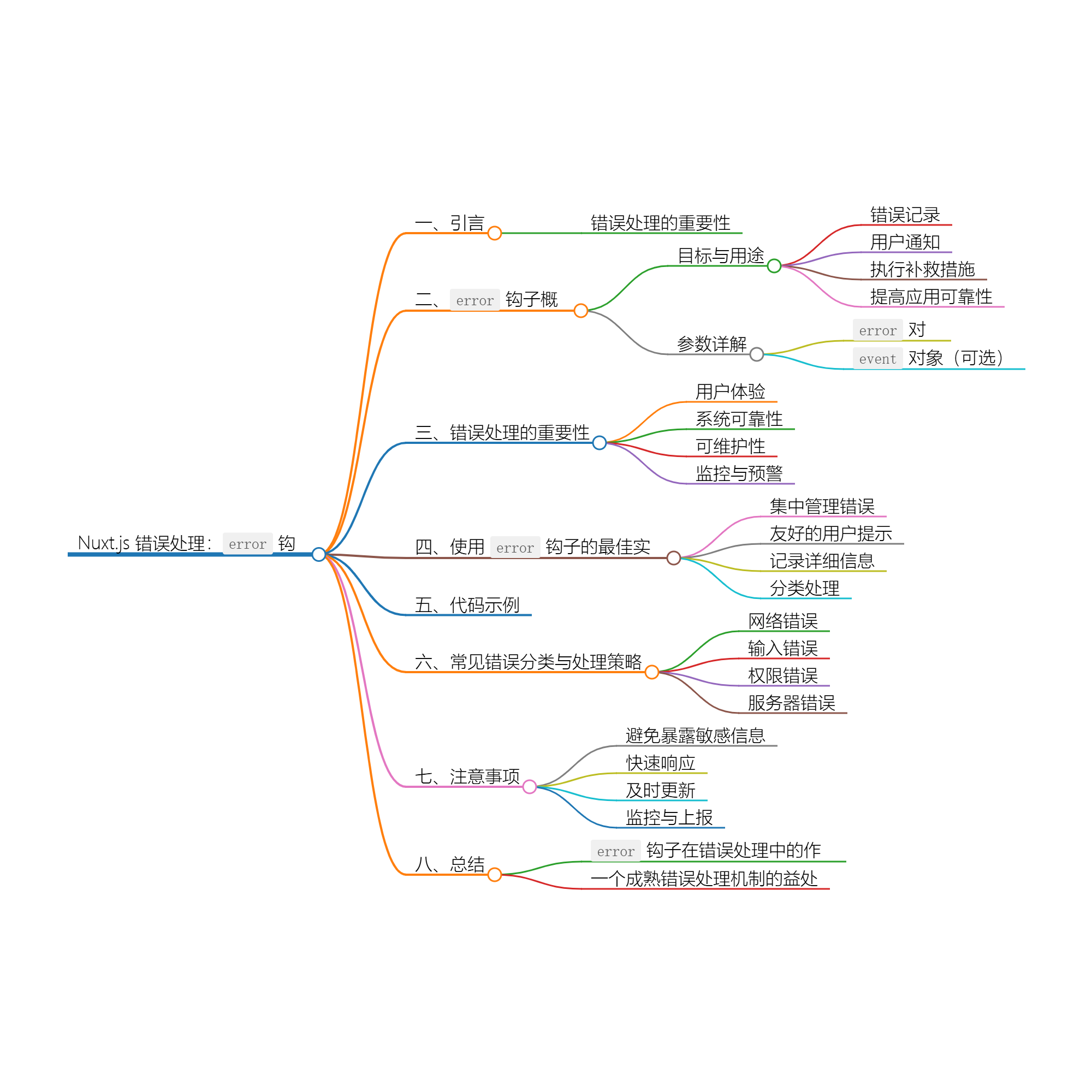 Nuxt.js 应用中的 error 事件钩子