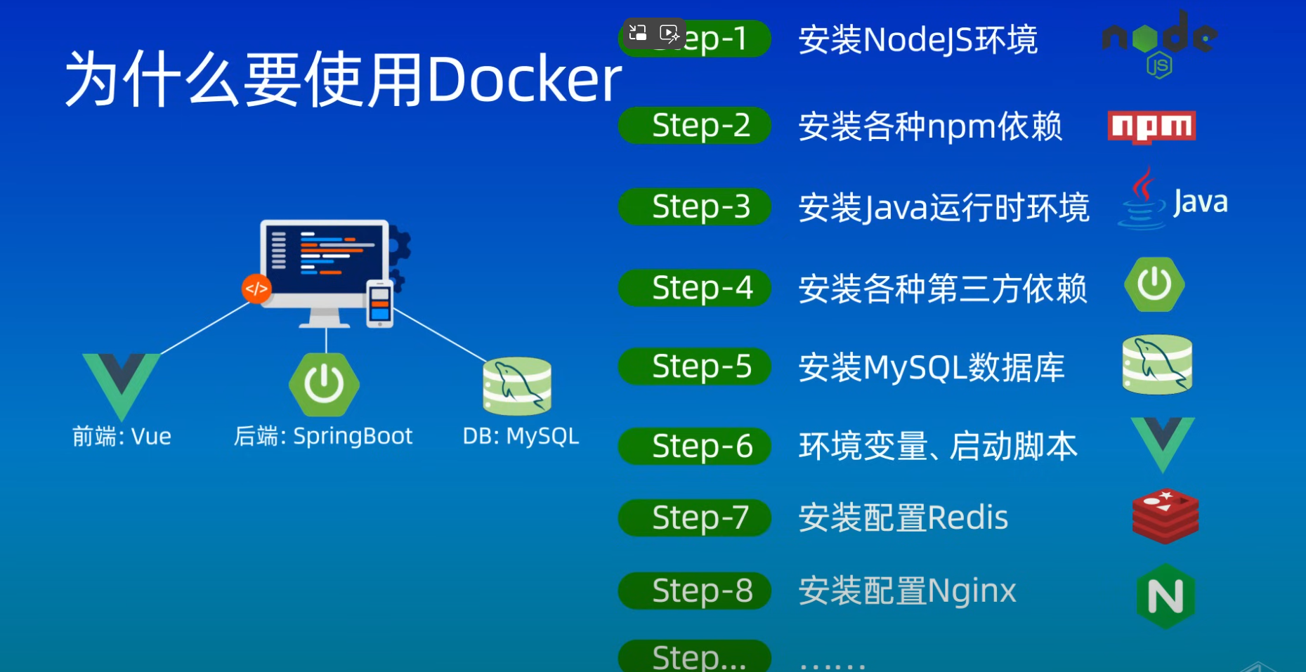 第56篇 docker简单介绍