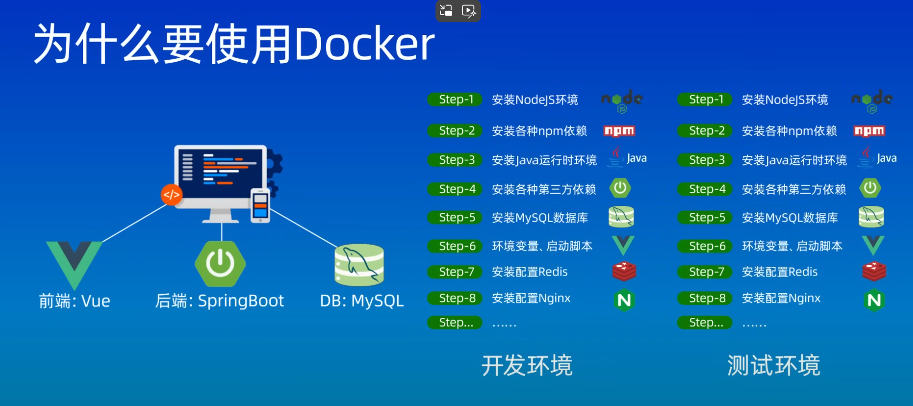 第56篇 docker简单介绍