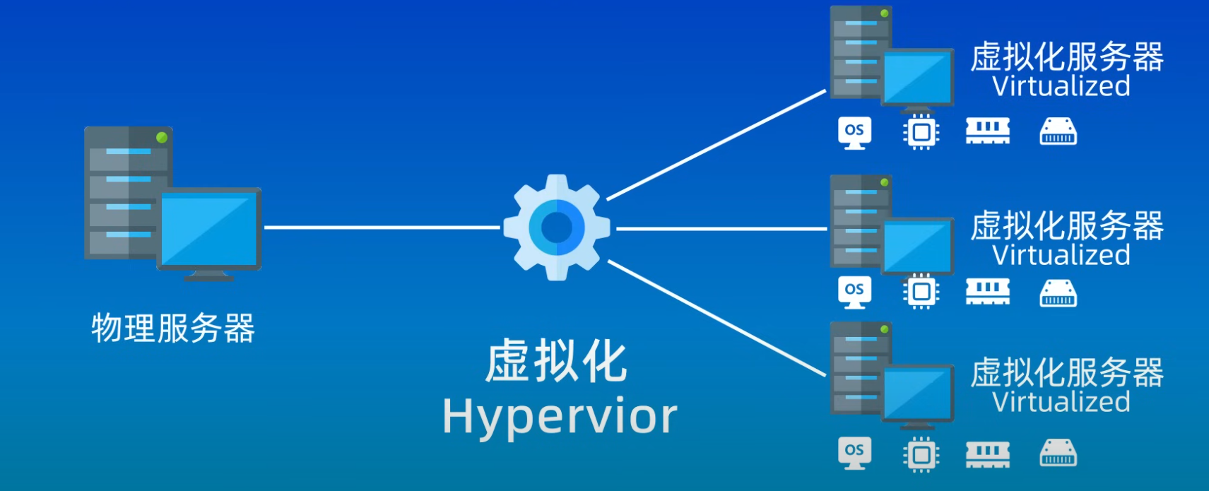 第56篇 docker简单介绍