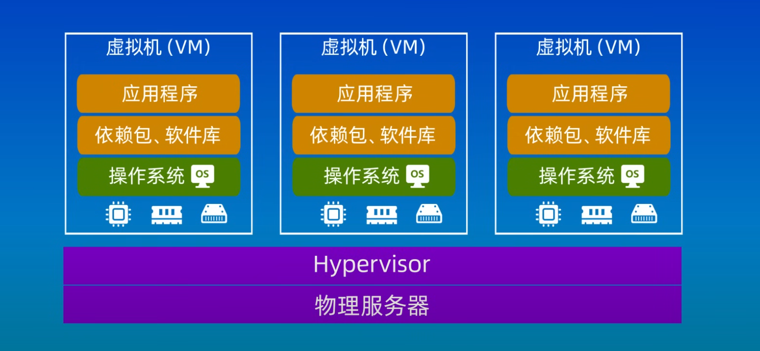 第56篇 docker简单介绍