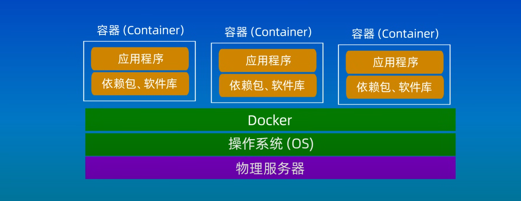 第56篇 docker简单介绍