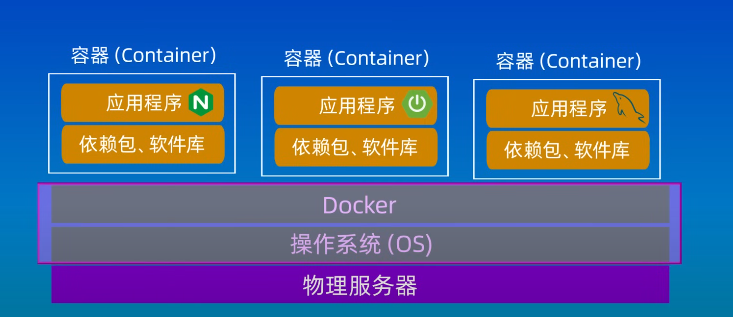 第56篇 docker简单介绍