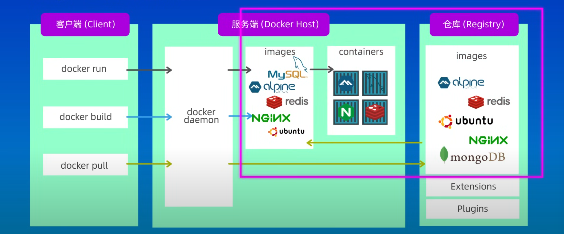 第56篇 docker简单介绍