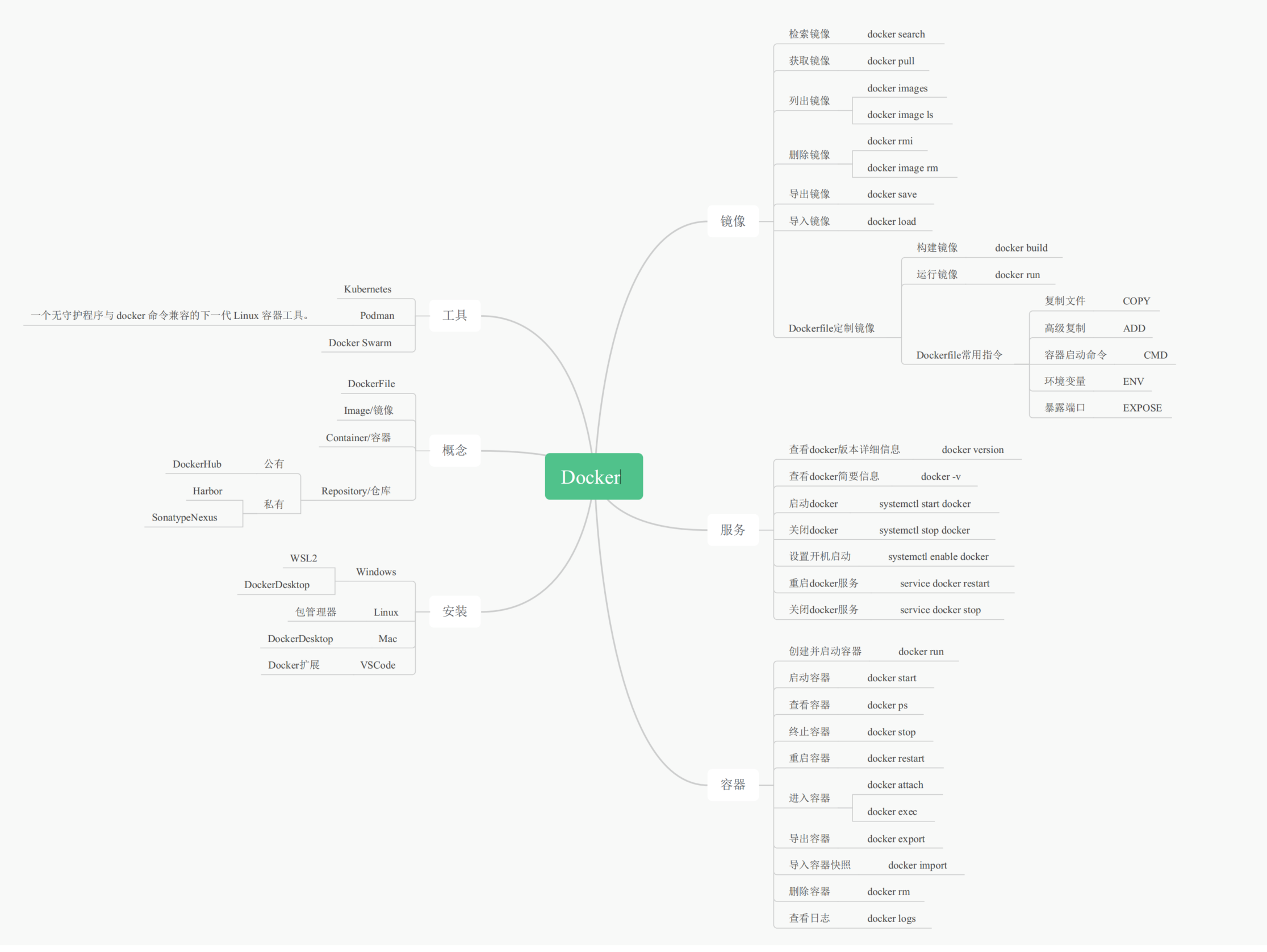 第56篇 docker简单介绍