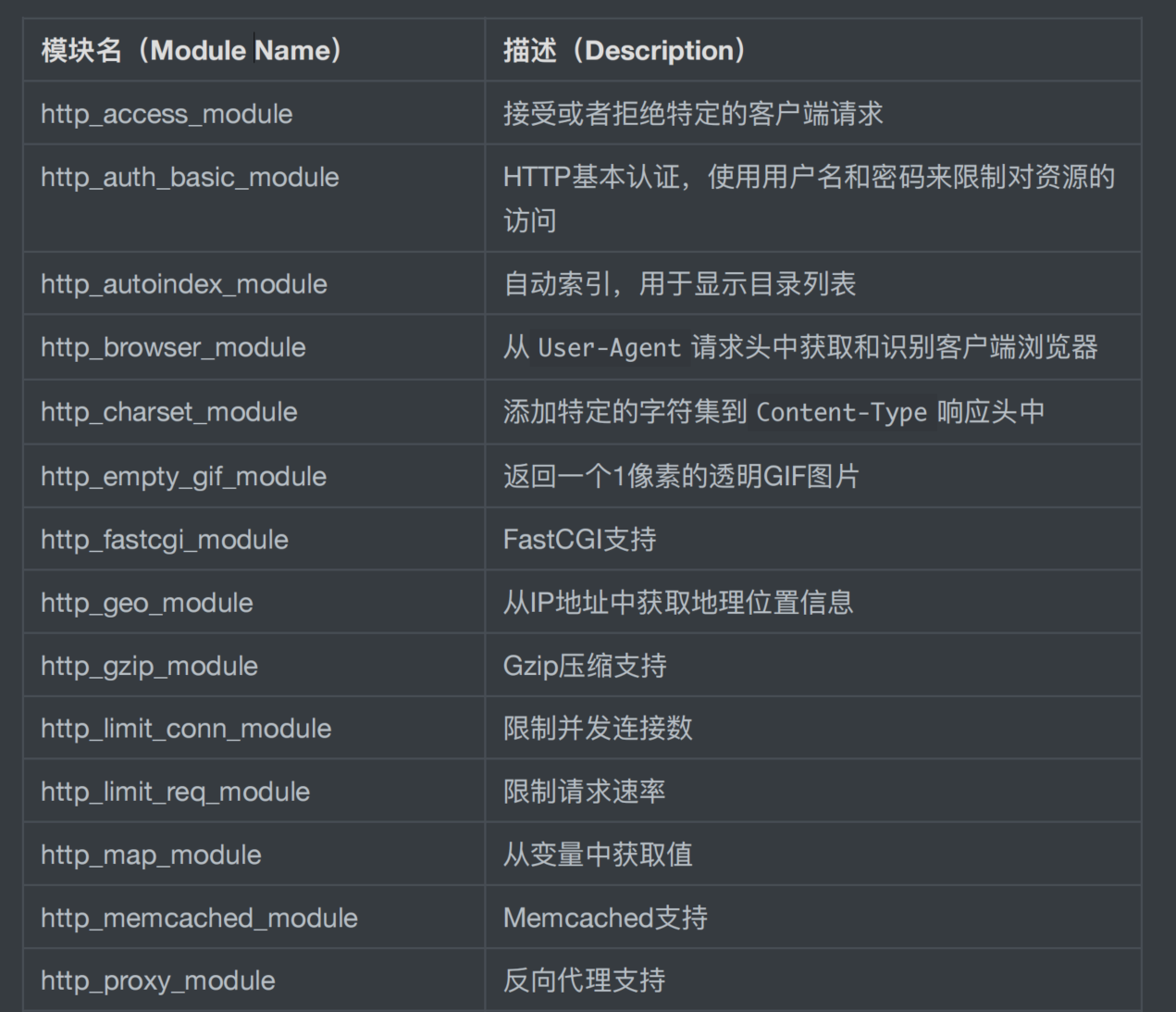 第59篇 Nginx详细教程